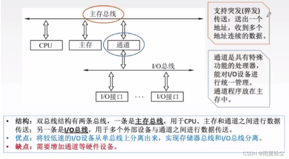 [外链图片转存失败,源站可能有防盗链机制,建议将图片保存下来直接上传(img-Pbpy6qa3-1673767564852)(D:\Typora图片\image-20230115143205698.png)]