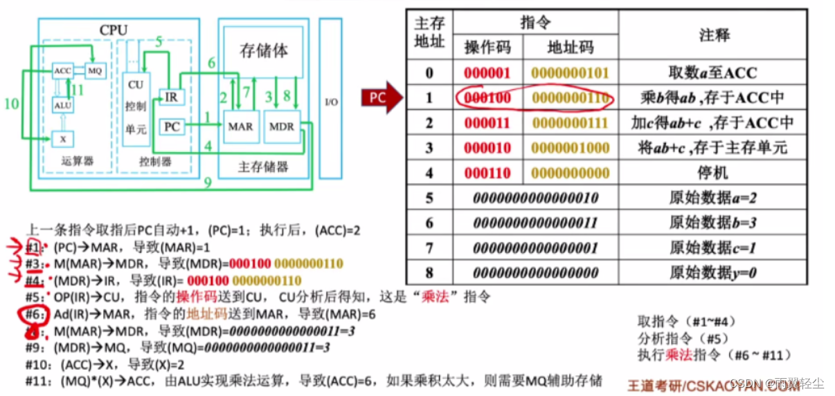 [外链图片转存失败,源站可能有防盗链机制,建议将图片保存下来直接上传(img-L4Abkxq8-1673519845781)(D:\Typora图片\image-20230112162127913.png)]