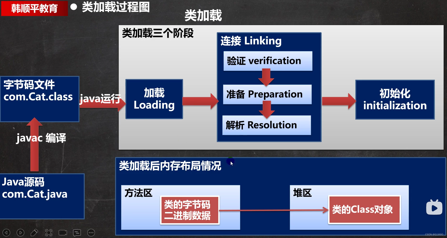 [外链图片转存失败,源站可能有防盗链机制,建议将图片保存下来直接上传(img-EqZx2obH-1676471661210)(photo/image-20230207151455388.png)]