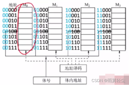 [外链图片转存失败,源站可能有防盗链机制,建议将图片保存下来直接上传(img-OcaC8Tbn-1675159809407)(https://d1izu2otgo.feishu.cn/space/api/box/stream/download/asynccode/?code=NjU4MDNmYTQzODFkMzlmMGI0NDBkN2Q4NWExZTViZDVfZVNEOThxeGl2ZTdOV2lrSGxiNDR2QmE3ZUdXRDBrb2hfVG9rZW46Ym94Y25OMnU5THVvd3pPUE1uWHd0bWRIc3dmXzE2NzUxNTYwOTg6MTY3NTE1OTY5OF9WNA)]