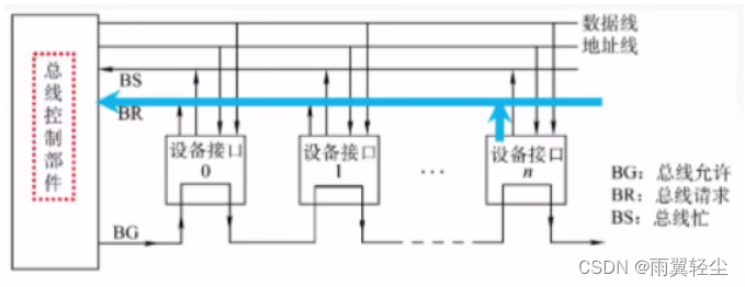 [外链图片转存失败,源站可能有防盗链机制,建议将图片保存下来直接上传(img-NbkLZvYY-1674099742084)(D:\Typora图片\image-20230118182740013.png)]