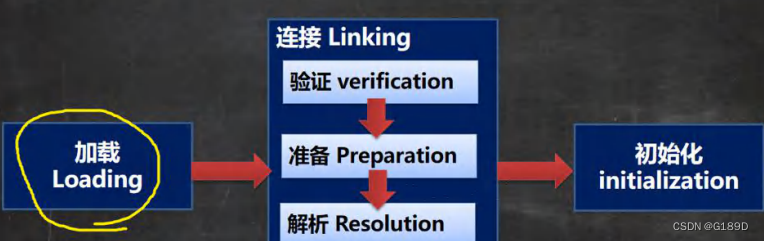 [外链图片转存失败,源站可能有防盗链机制,建议将图片保存下来直接上传(img-EzgCdjJw-1676471661211)(photo/image-20230207180533364.png)]