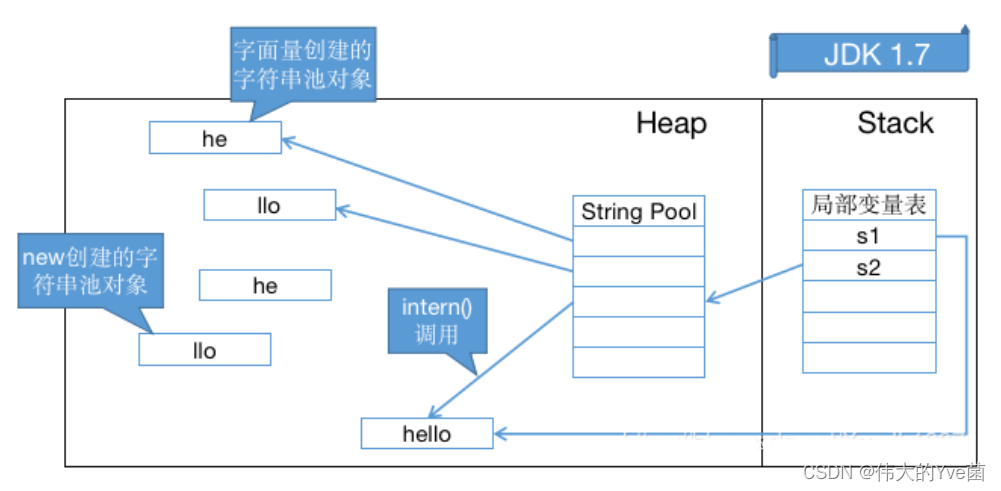 jdk1.7