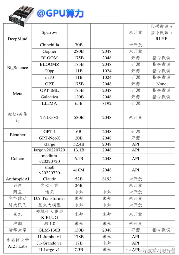 大模型文本训练模型对比.2