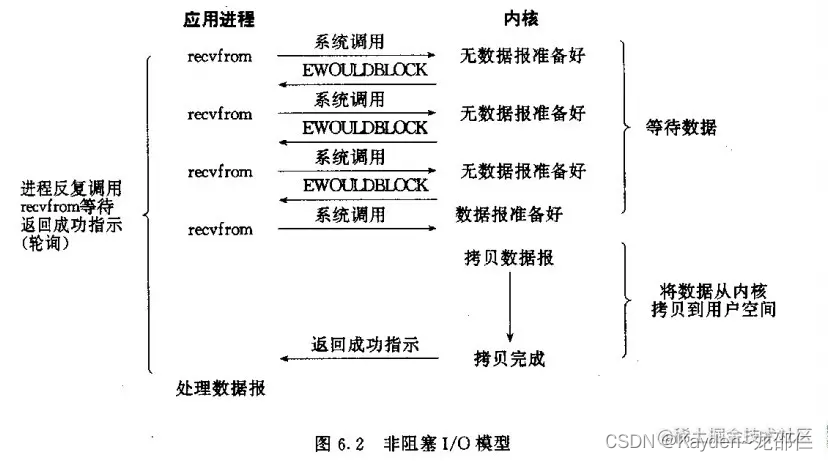 [外链图片转存失败,源站可能有防盗链机制,建议将图片保存下来直接上传(img-qXoJ1t5h-1663415204030)(https://p6-juejin.byteimg.com/tos-cn-i-k3u1fbpfcp/93fad252fd7f4be58d6a2eebbff011b9~tplv-k3u1fbpfcp-watermark.image?)]