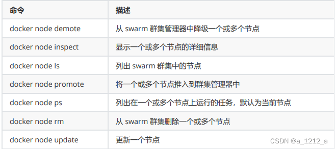 [外链图片转存失败,源站可能有防盗链机制,建议将图片保存下来直接上传(img-Bwfh1y4h-1676086417327)(C:\Users\0\AppData\Roaming\Typora\typora-user-images\image-20230211110846836.png)]