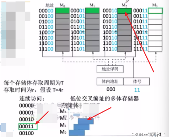 [外链图片转存失败,源站可能有防盗链机制,建议将图片保存下来直接上传(img-qryKVpq9-1675159809411)(https://d1izu2otgo.feishu.cn/space/api/box/stream/download/asynccode/?code=OTliMjc0NDZjNzJkNTc1OGQ0ZDdiOWVmOGEzYjE4YzBfdXUwMUxDcXBkYTFGSkJMYWdQaWg1V280R0FTQ1N2enBfVG9rZW46Ym94Y25uQk43bUo2TWRzRnRvN3BDUWZGNVRmXzE2NzUxNTYwOTg6MTY3NTE1OTY5OF9WNA)]