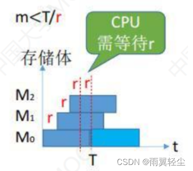 [外链图片转存失败,源站可能有防盗链机制,建议将图片保存下来直接上传(img-zeAZExox-1675159809415)(https://d1izu2otgo.feishu.cn/space/api/box/stream/download/asynccode/?code=YzlkYzE3NzAwNmI4NmZkNTU3OTgyNDRmMDY0MGYxY2ZfQnBDYndxTlBYaWhaZFFhOGlBTXpNT3dibzVxUUU0MGRfVG9rZW46Ym94Y25hRTBvUVZwNUhGejNQOUl3TlFnODdlXzE2NzUxNTYwOTg6MTY3NTE1OTY5OF9WNA)]