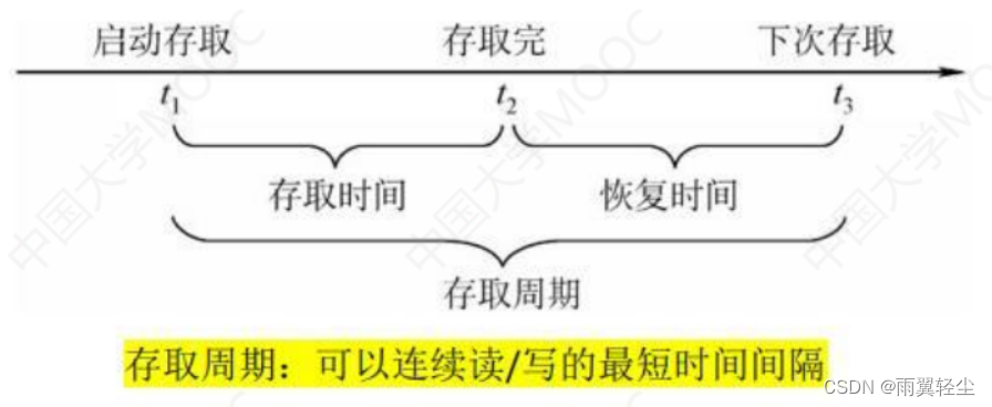 [外链图片转存失败,源站可能有防盗链机制,建议将图片保存下来直接上传(img-DCygbH9F-1675159809408)(https://d1izu2otgo.feishu.cn/space/api/box/stream/download/asynccode/?code=NzliODkyYzJlMjY4NDQzOTlmNDBhODM4ZGJkNTM0NDdfWHVaZ2dMQzlKR2Y3Q0lSNUxRYXA3WlNOa0g5VkxVVUhfVG9rZW46Ym94Y25pc0hXTmE3Sk43Rkx1R2NydmloUWRkXzE2NzUxNTYwOTg6MTY3NTE1OTY5OF9WNA)]