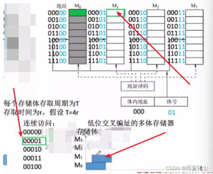 [外链图片转存失败,源站可能有防盗链机制,建议将图片保存下来直接上传(img-AU8zgPXC-1675159809411)(https://d1izu2otgo.feishu.cn/space/api/box/stream/download/asynccode/?code=MDNmZGI0NTA0OTZmZmU2ZDQxMmUwNTE3MWE5OTg4MjBfVGxZVXNpNU04TmxrYnBSN3JKTUlMSnUwMllkcHNibGxfVG9rZW46Ym94Y25iRk1XTDlUbFB3ZkRZd1cxRWoweDVkXzE2NzUxNTYwOTg6MTY3NTE1OTY5OF9WNA)]