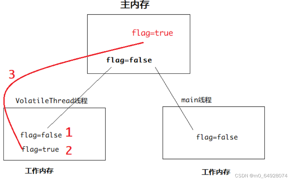 [外链图片转存失败,源站可能有防盗链机制,建议将图片保存下来直接上传(img-F5QzFZoN-1689607984742)(C:\Users\yuguiping\AppData\Roaming\Typora\typora-user-images\image-20230717215848436.png)]