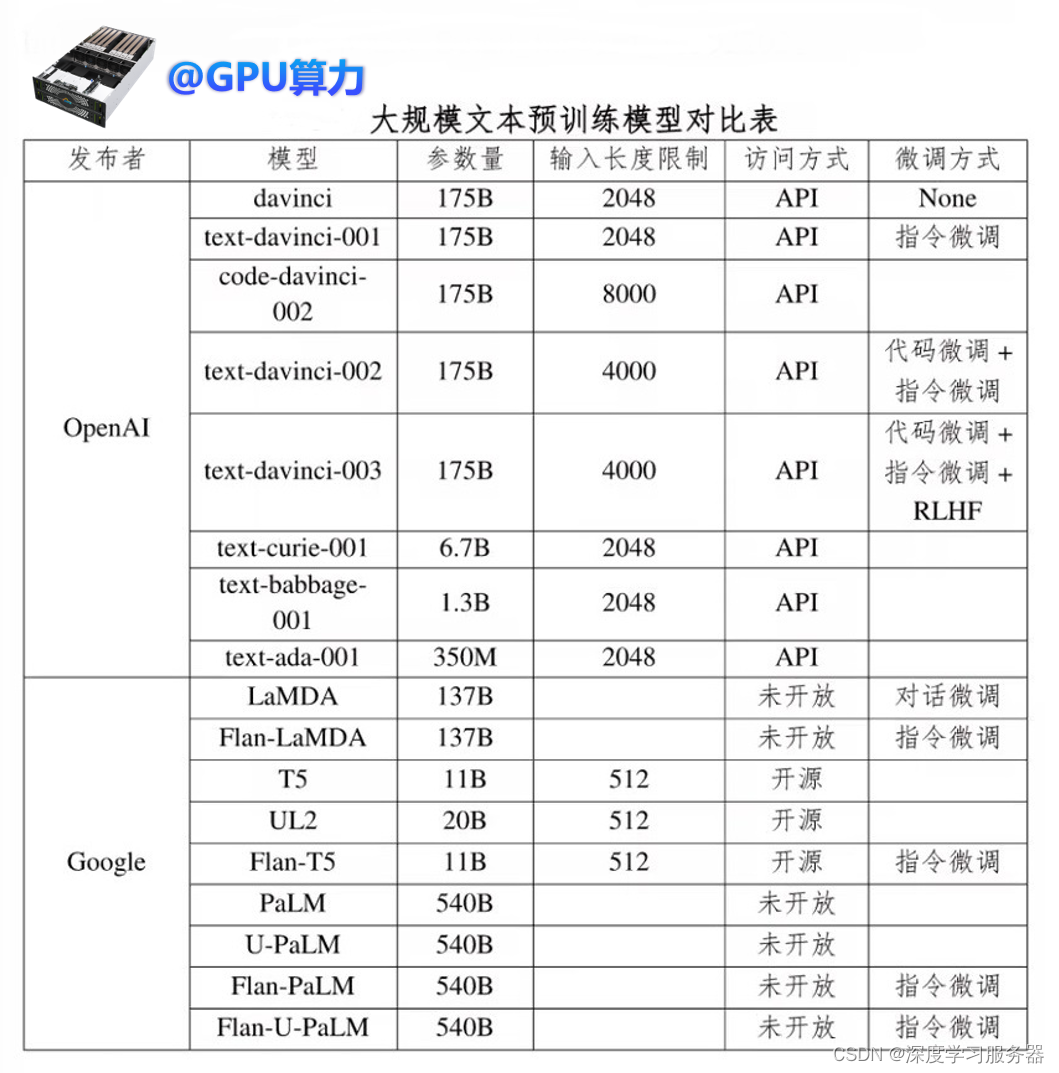 大模型文本训练模型对比，