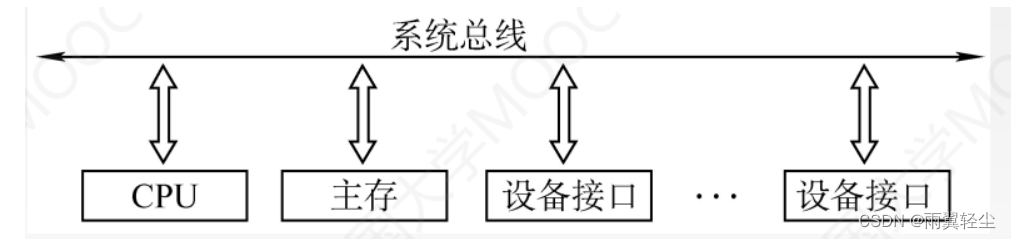 [外链图片转存失败,源站可能有防盗链机制,建议将图片保存下来直接上传(img-Ctpfzt8s-1674099742075)(D:\Typora图片\image-20230118171520331.png)]