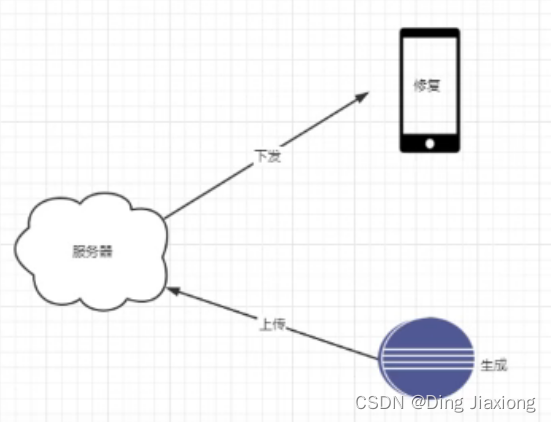 在这里插入图片描述