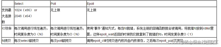 [外链图片转存失败,源站可能有防盗链机制,建议将图片保存下来直接上传(img-j8yvmmFM-1663415204028)(https://p1-juejin.byteimg.com/tos-cn-i-k3u1fbpfcp/2911b1ccc6f6494ea265a09c1cb7e17b~tplv-k3u1fbpfcp-watermark.image?)]