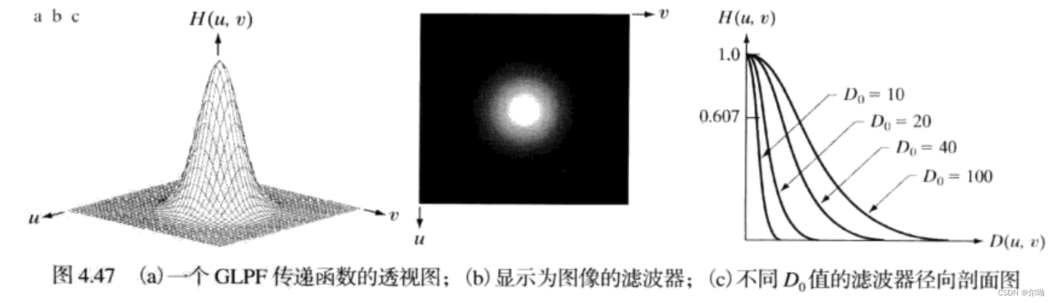 高斯低通滤波器