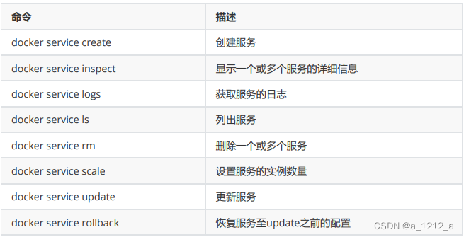 [外链图片转存失败,源站可能有防盗链机制,建议将图片保存下来直接上传(img-RC7lsjHo-1676086417327)(C:\Users\0\AppData\Roaming\Typora\typora-user-images\image-20230211110908616.png)]