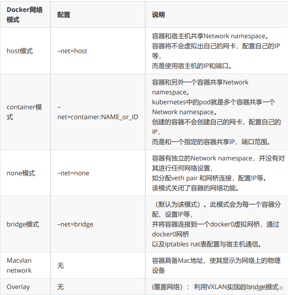 [外链图片转存失败,源站可能有防盗链机制,建议将图片保存下来直接上传(img-eJMkHPXq-1676086417325)(C:\Users\0\AppData\Roaming\Typora\typora-user-images\image-20230210113549106.png)]