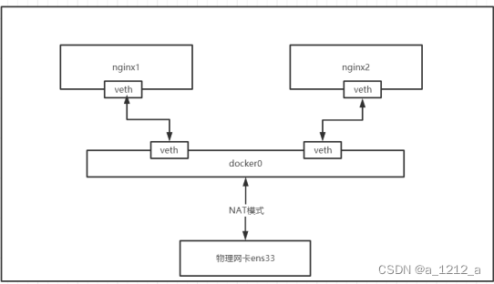 [外链图片转存失败,源站可能有防盗链机制,建议将图片保存下来直接上传(img-32jYdqhH-1676086417325)(C:\Users\0\AppData\Roaming\Typora\typora-user-images\image-20230210115713307.png)]