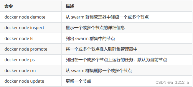 [外链图片转存失败,源站可能有防盗链机制,建议将图片保存下来直接上传(img-MRuH2K9u-1676086417327)(C:\Users\0\AppData\Roaming\Typora\typora-user-images\image-20230211110820075.png)]