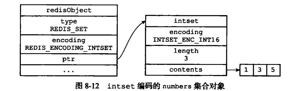 使用inset编码的集合