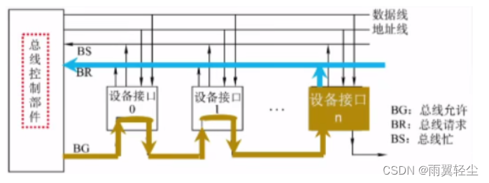 [外链图片转存失败,源站可能有防盗链机制,建议将图片保存下来直接上传(img-7F5VpH7H-1674099742085)(D:\Typora图片\image-20230118183047278.png)]