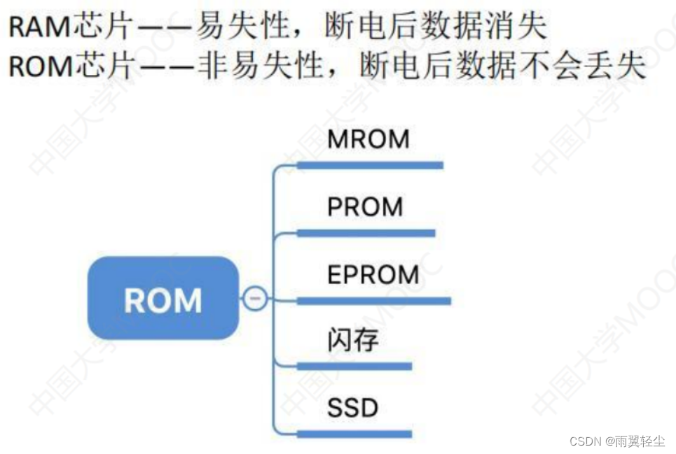 [外链图片转存失败,源站可能有防盗链机制,建议将图片保存下来直接上传(img-LAZ6JJGh-1674801256946)(C:\Users\Administrator\AppData\Roaming\Typora\typora-user-images\image-20230127094940188.png)]