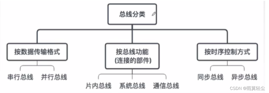 [外链图片转存失败,源站可能有防盗链机制,建议将图片保存下来直接上传(img-OmJYO2zf-1673767564849)(D:\Typora图片\image-20230115110505209.png)]