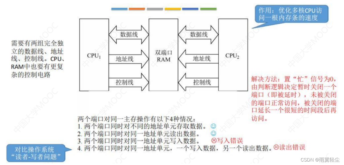 [外链图片转存失败,源站可能有防盗链机制,建议将图片保存下来直接上传(img-PKfM8kZ5-1675159809400)(https://d1izu2otgo.feishu.cn/space/api/box/stream/download/asynccode/?code=ZDA2NDAzMTRlNjM4ZWRmNjNkNjFmN2I5NzMzODE0NWNfNzc0blpZczhJOHYwS000WjJxMU50OWh4OXRub0ZYdDNfVG9rZW46Ym94Y245dm80RVZySXBqQnhxYXVyWVdRc3loXzE2NzUxNTYwOTg6MTY3NTE1OTY5OF9WNA)]