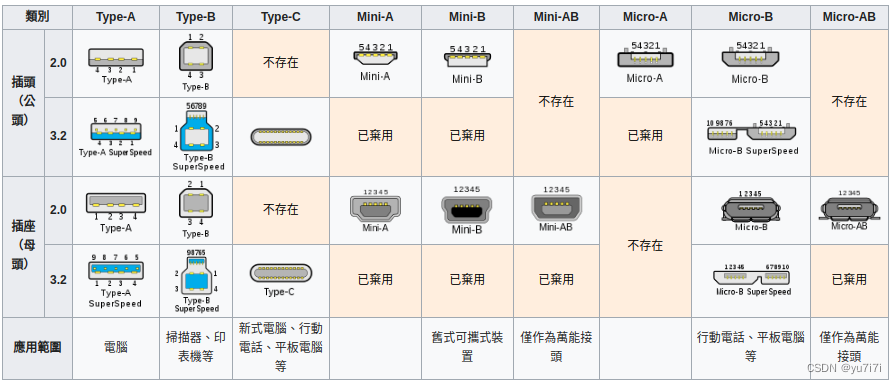 USB接口全家桶