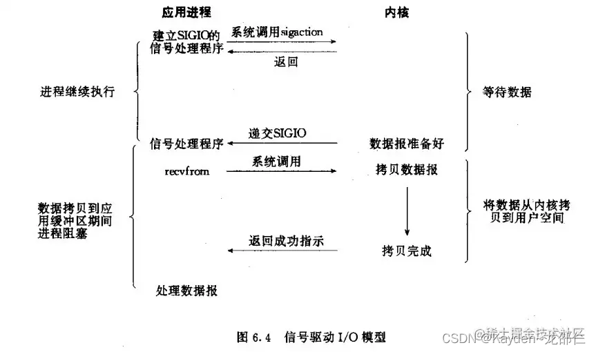 [外链图片转存失败,源站可能有防盗链机制,建议将图片保存下来直接上传(img-beYQK2yn-1663415204034)(https://p1-juejin.byteimg.com/tos-cn-i-k3u1fbpfcp/cecc117c1f8c4c3fa5e99e932499daf3~tplv-k3u1fbpfcp-watermark.image?)]