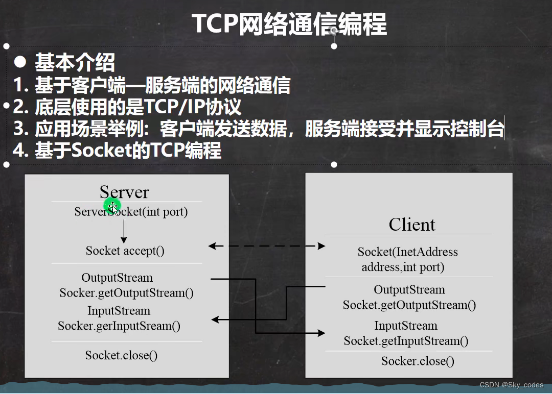 请添加图片描述