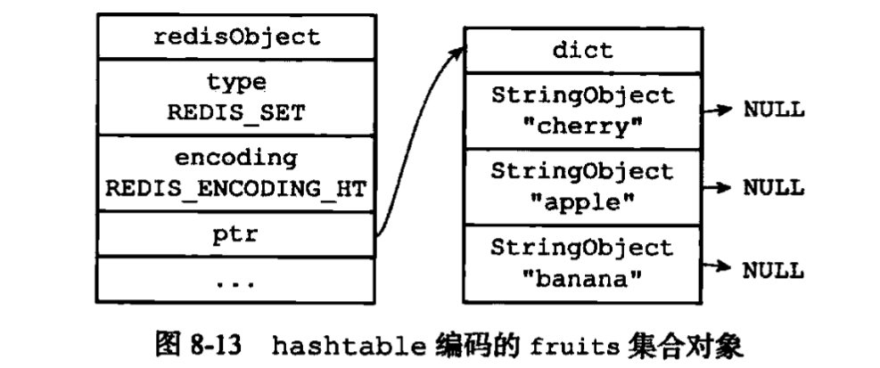 使用hashtable编码的集合