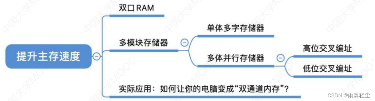 [外链图片转存失败,源站可能有防盗链机制,建议将图片保存下来直接上传(img-FFGjOjww-1675159809399)(https://d1izu2otgo.feishu.cn/space/api/box/stream/download/asynccode/?code=ODdmMDU4OWNmMTUxZTMwMGJhMTExODI4N2U0YmQyYjRfakV6UTVTejhCVEZsTDhmenZXbHdHN3dsYkVRckJwaUZfVG9rZW46Ym94Y25hWmFsbjh1VEU5dURsM3lMdVgzR1pjXzE2NzUxNTYwOTg6MTY3NTE1OTY5OF9WNA)]