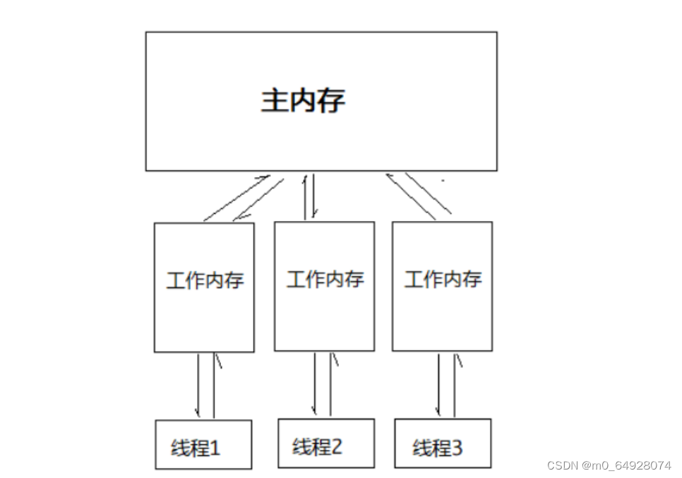 [外链图片转存失败,源站可能有防盗链机制,建议将图片保存下来直接上传(img-9cokPkgH-1689607984742)(C:\Users\yuguiping\AppData\Roaming\Typora\typora-user-images\image-20230717215634382.png)]