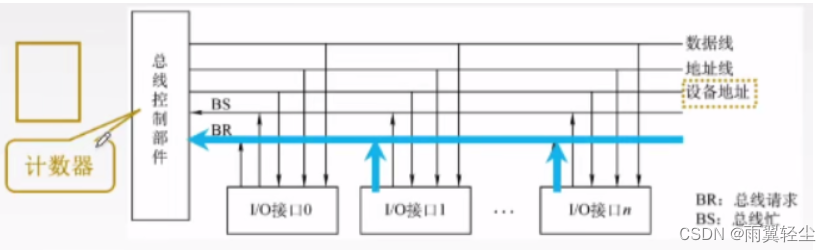 [外链图片转存失败,源站可能有防盗链机制,建议将图片保存下来直接上传(img-RnbchrqI-1674099742088)(C:\Users\Administrator\AppData\Roaming\Typora\typora-user-images\image-20230119102725863.png)]