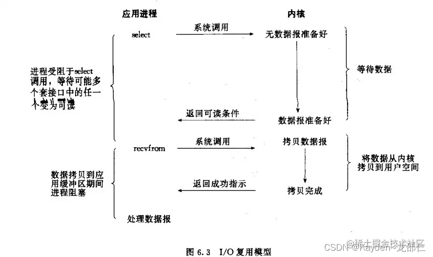 [外链图片转存失败,源站可能有防盗链机制,建议将图片保存下来直接上传(img-eqEwbyT7-1663415204031)(https://p9-juejin.byteimg.com/tos-cn-i-k3u1fbpfcp/d86ba348df1c4d288b5a07d24f030eda~tplv-k3u1fbpfcp-watermark.image?)]