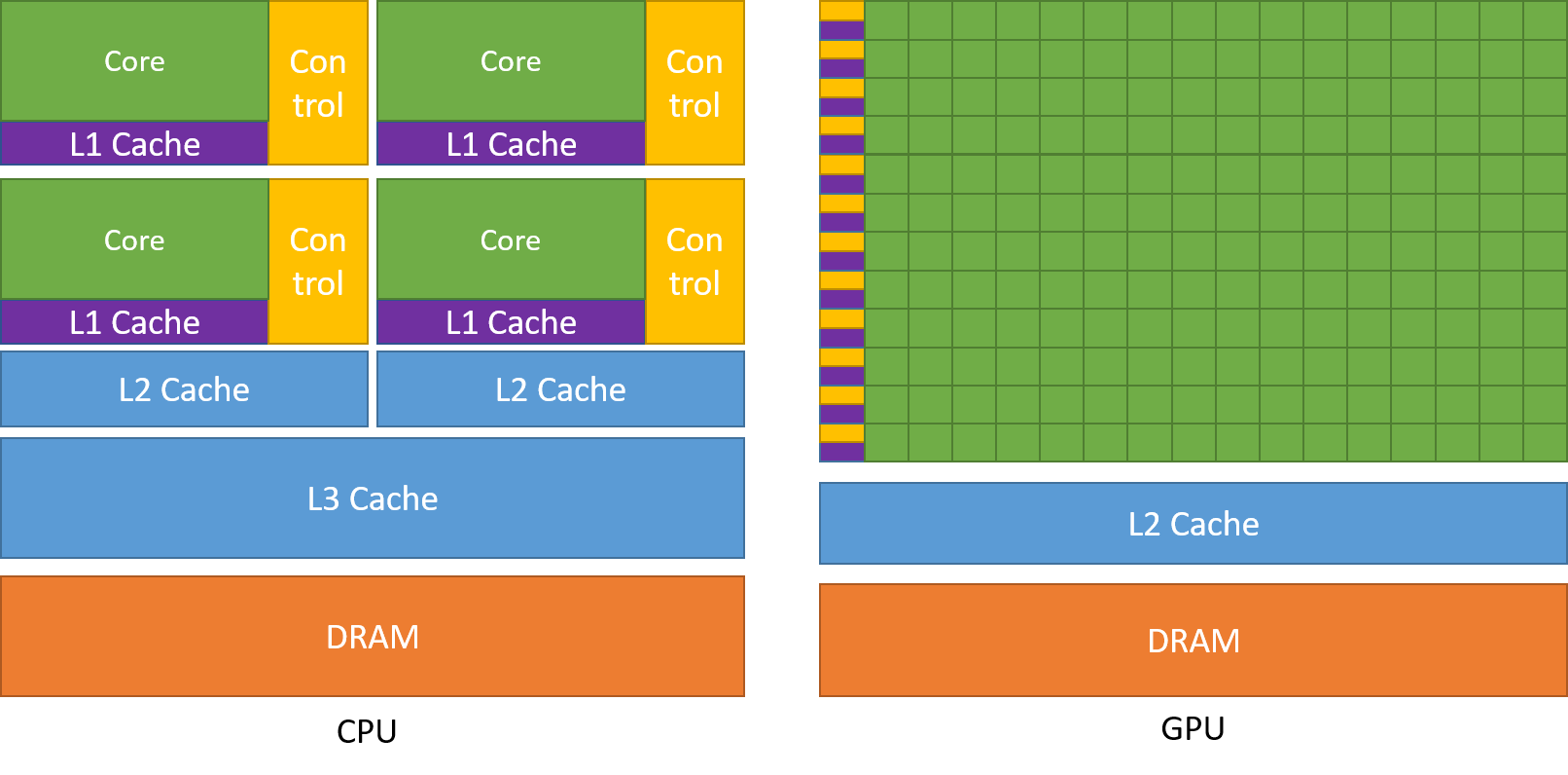 CPU-GPU