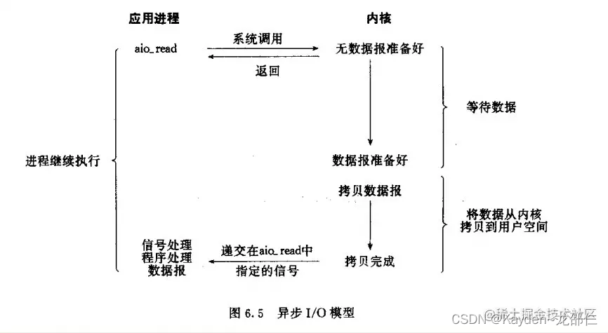 [外链图片转存失败,源站可能有防盗链机制,建议将图片保存下来直接上传(img-t2InNTqZ-1663415204035)(https://p6-juejin.byteimg.com/tos-cn-i-k3u1fbpfcp/662e152b2e3e4cc0a165b1a78f9df7f6~tplv-k3u1fbpfcp-watermark.image?)]