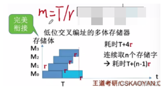 [外链图片转存失败,源站可能有防盗链机制,建议将图片保存下来直接上传(img-NHcatnFP-1675159809415)(https://d1izu2otgo.feishu.cn/space/api/box/stream/download/asynccode/?code=Y2RkYjg0YzZlMzRkYTUwN2QyNDdmZjRmMmJiM2I1ZDJfNkc4ckFxVGRPT0p3a3FlMXNxUjVhYXBabHZtZjhBWFZfVG9rZW46Ym94Y25BbWNtMUMzWGxmdGVpMHV0dEsxbGloXzE2NzUxNTYwOTg6MTY3NTE1OTY5OF9WNA)]