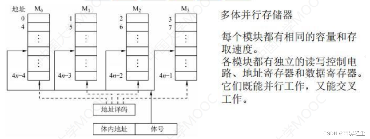 [外链图片转存失败,源站可能有防盗链机制,建议将图片保存下来直接上传(img-WwcqM8pJ-1675159809416)(https://d1izu2otgo.feishu.cn/space/api/box/stream/download/asynccode/?code=M2E0ODY2NzIxNzI4YjY2YzY1YTZjYjhhMDI4NWVmYjJfNHVpclo2Mko3VGY2SlR5ZlJBRTliV09ZWUNnMGtJT0lfVG9rZW46Ym94Y254UEVZSUtCclZscDRzT3A1aEl6alJmXzE2NzUxNTYwOTg6MTY3NTE1OTY5OF9WNA)]