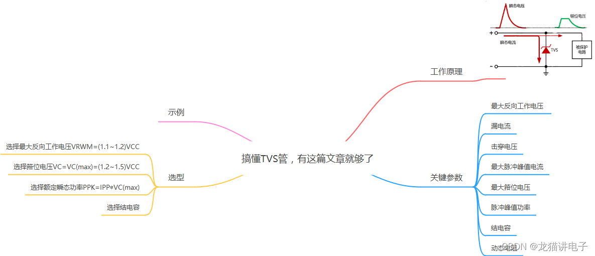 搞懂TVS管，有这篇文章就够了