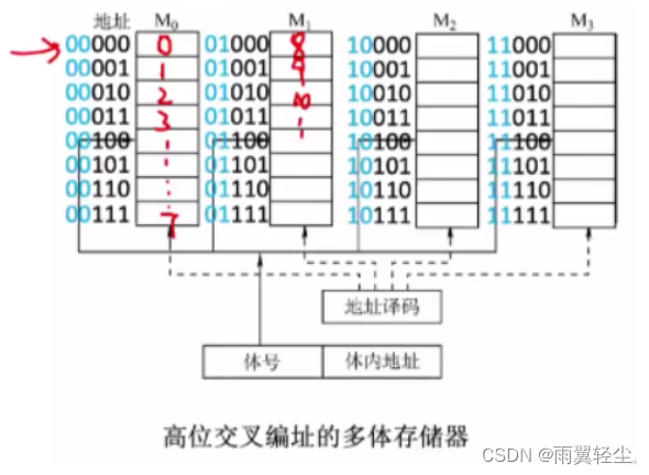 [外链图片转存失败,源站可能有防盗链机制,建议将图片保存下来直接上传(img-AL7WPHPm-1675159809407)(https://d1izu2otgo.feishu.cn/space/api/box/stream/download/asynccode/?code=ZjZmMjg2MTQ2Yzk5NDBmY2FiNWZkZTE1MWNhN2M3OWFfcm1qcFQzdUdhd0FibjRqV25vZG5BSUU4TDVaODVlNDNfVG9rZW46Ym94Y25reDJaRGtjUXYweUhLVVBKeVA2ZFZmXzE2NzUxNTYwOTg6MTY3NTE1OTY5OF9WNA)]