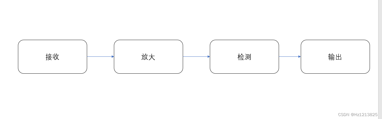 å¨è¿éæå¥å¾çæè¿°