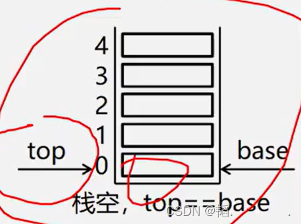 图片来自于青岛大学--王卓老师的PPT