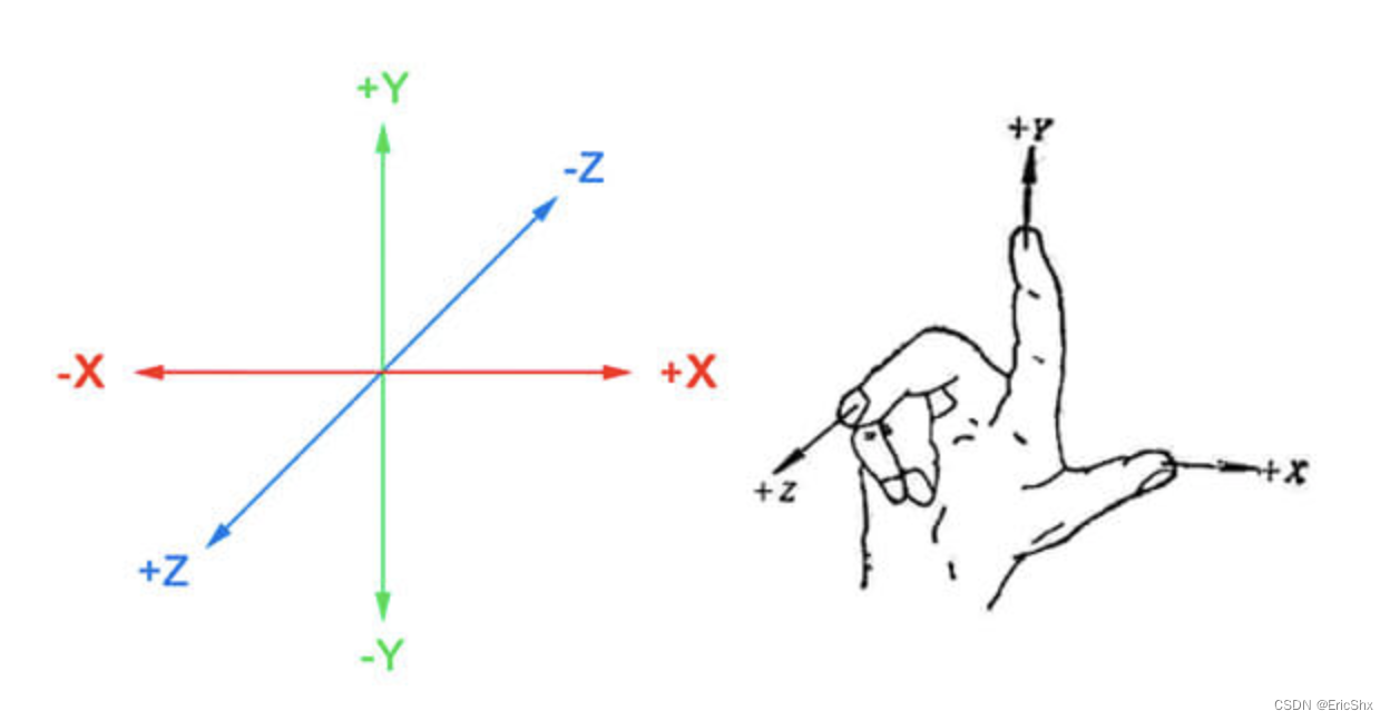 笛卡尔右手坐标系