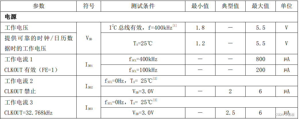 LK8563电气特性参数