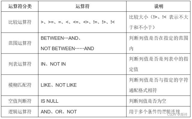 图片来源：”https://blog.csdn.net/qq_39588003/article/details/103466141