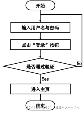 加粗样式