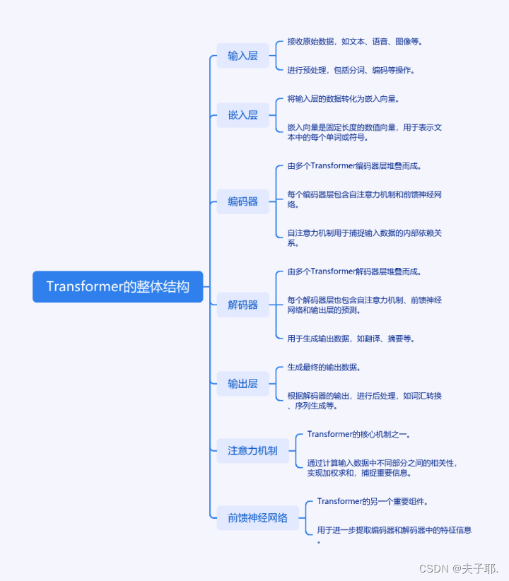 Transformer整体结构